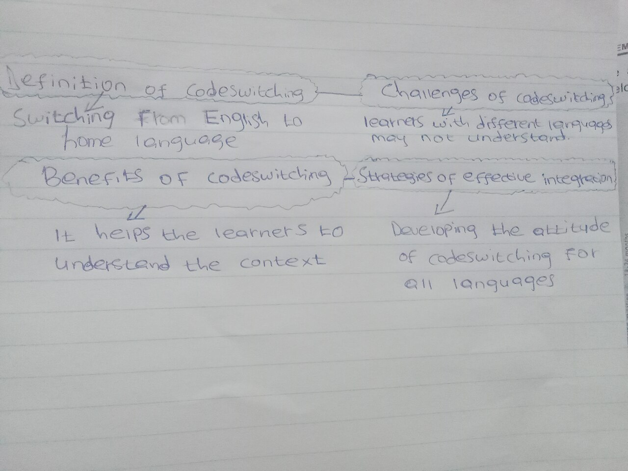 A hand-drawn mind map branching out from one central topic, like a content cluster