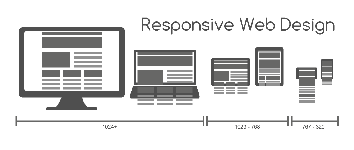 Responsive web design on desktop, notebook, tablet, and mobile phone